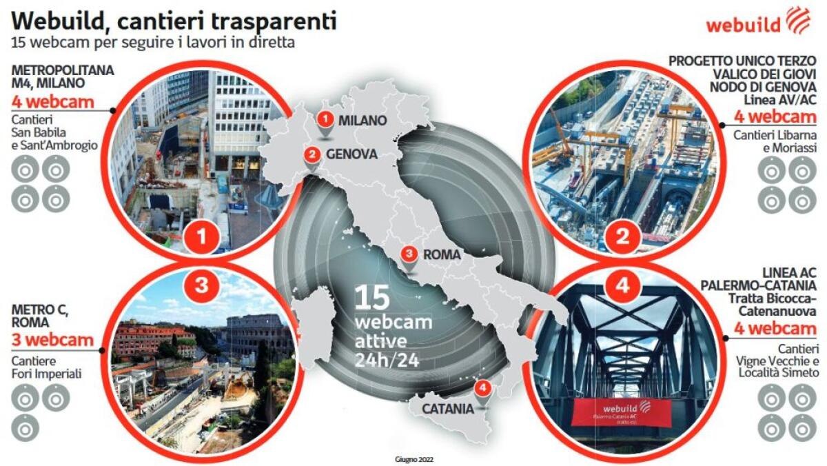 Webuild, “Cantieri in diretta” per le infrastrutture dei cittadini -