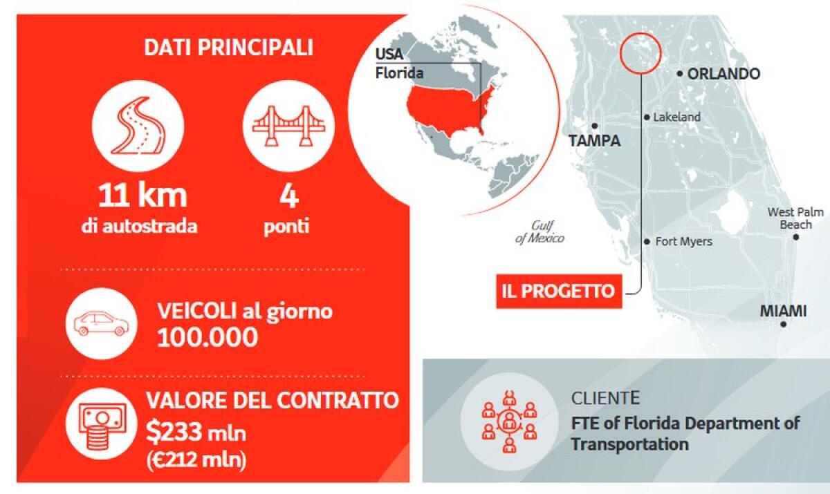 Webuild, contratto autostradale da 233 milioni di dollari in Florida - 