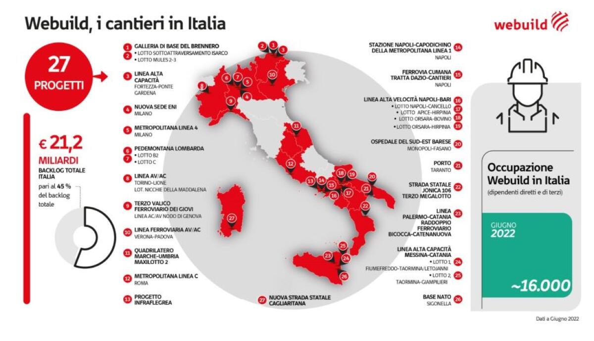 Webuild, anche ad agosto cantieri operativi da Nord a Sud - 