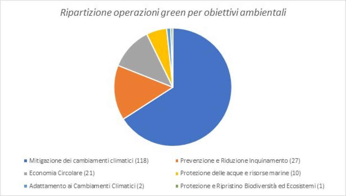 Il Business Matching di Sace per la transizione energetica - 