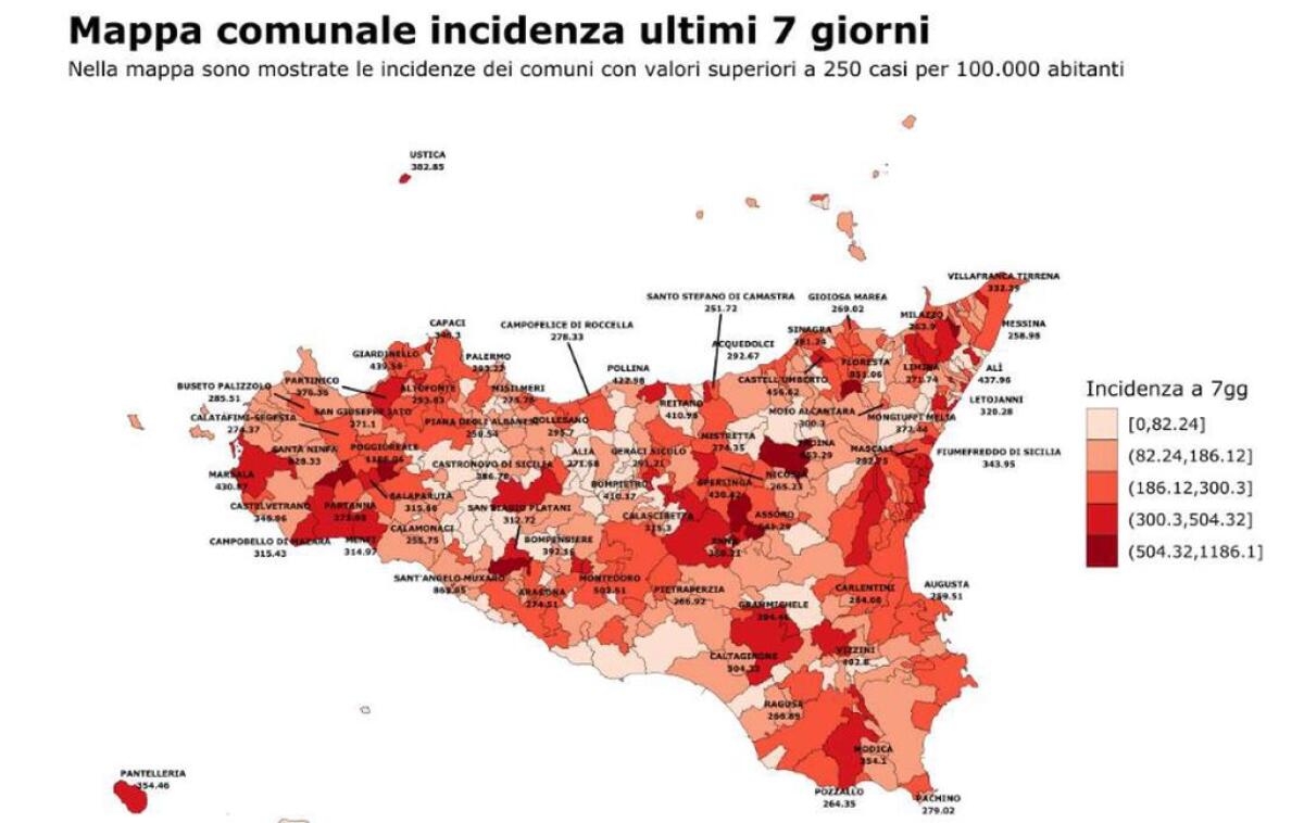 In Sicilia risale la curva epidemica del Covid, +7,65% positivi in una settimana - 