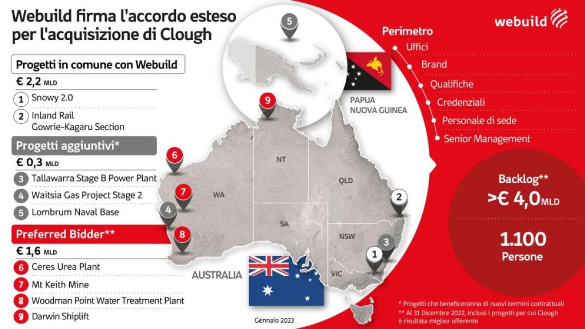 Webuild cresce in Australia, accordo per l’acquisto di asset di Clough - 