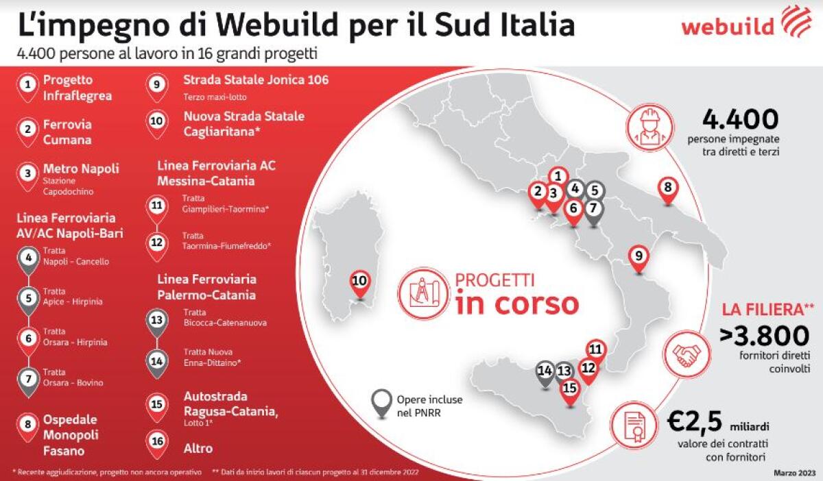 Salini (Webuild) “Infrastrutture al Sud per riscriverne il futuro” - 