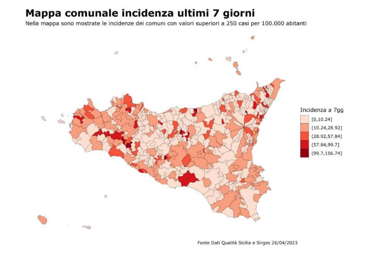 Covid, in Sicilia -5% di nuovi casi nell’ultima settimana - 