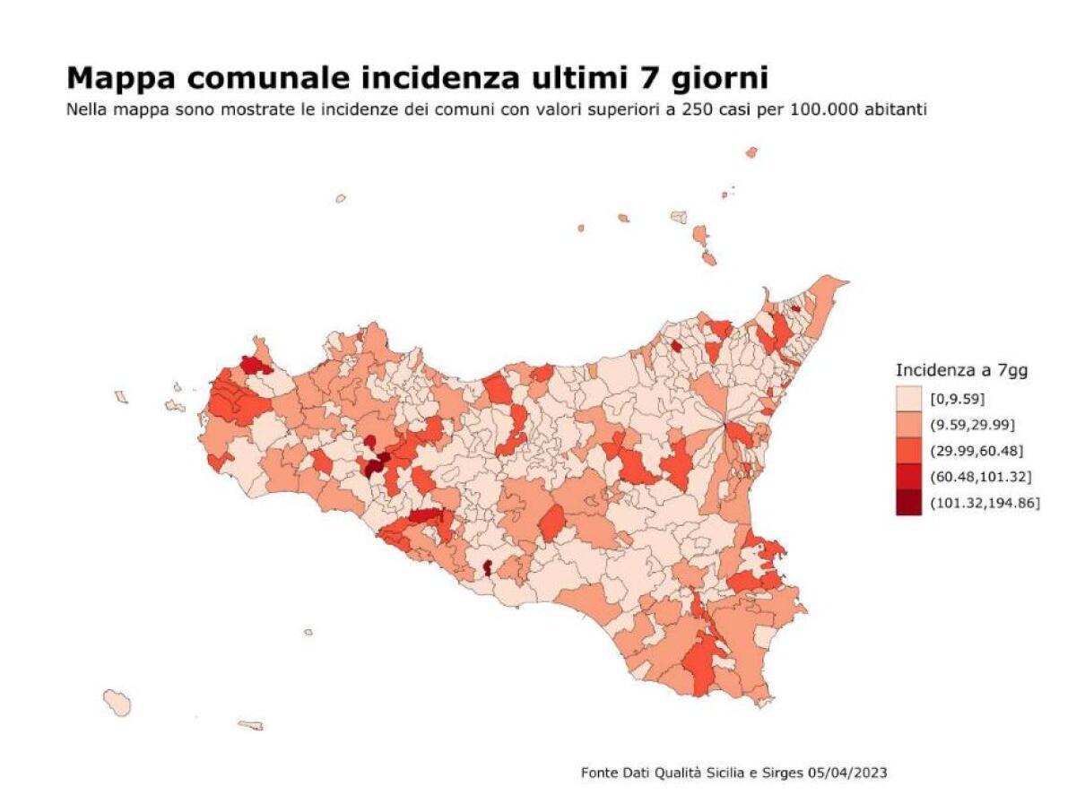 In Sicilia -7,13% di contagi Covid, in discesa anche ricoveri - 