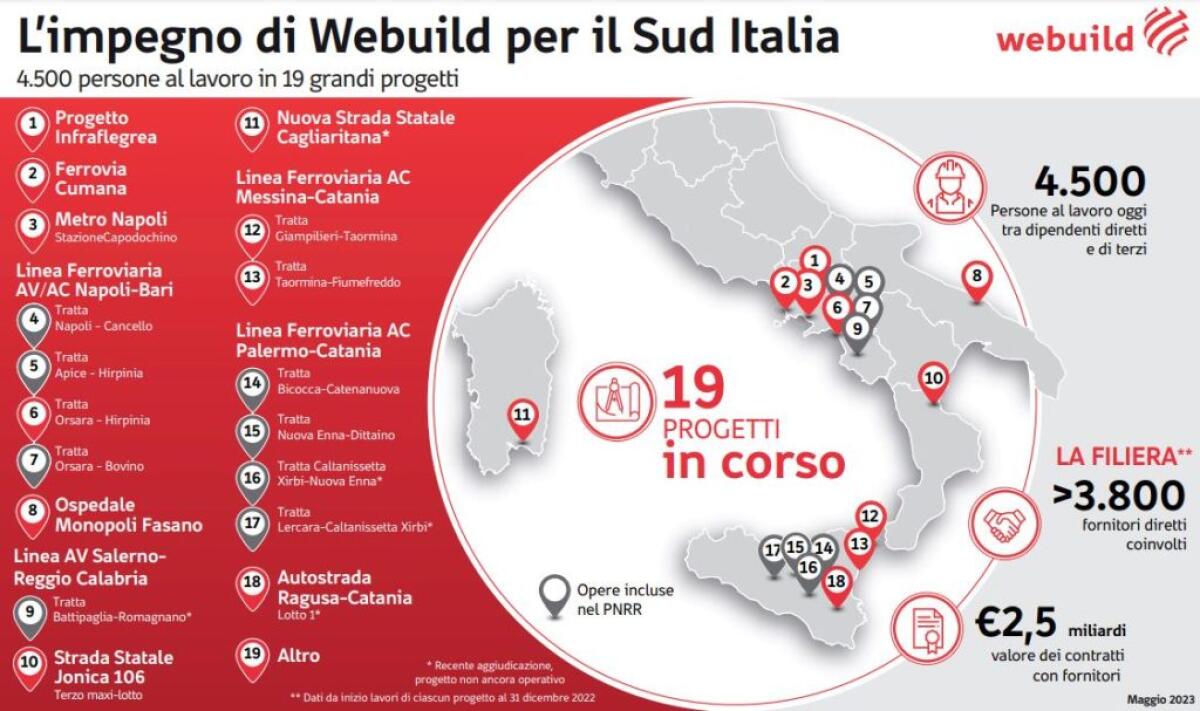 A Webuild due nuovi contratti ferroviari per 3,7 mld nel Sud Italia - 