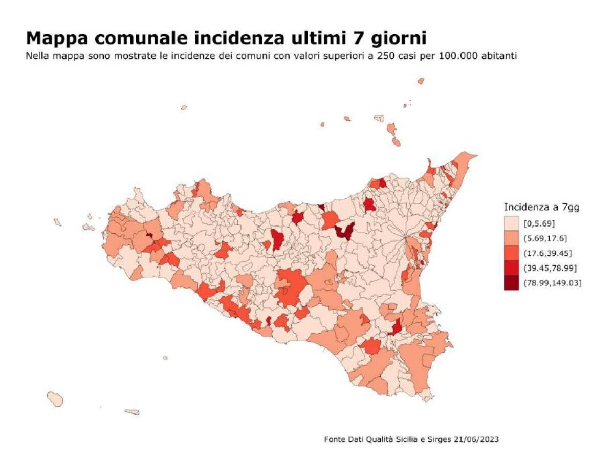 In calo i nuovi casi di Covid in Sicilia, -21% nell’ultima settimana - 