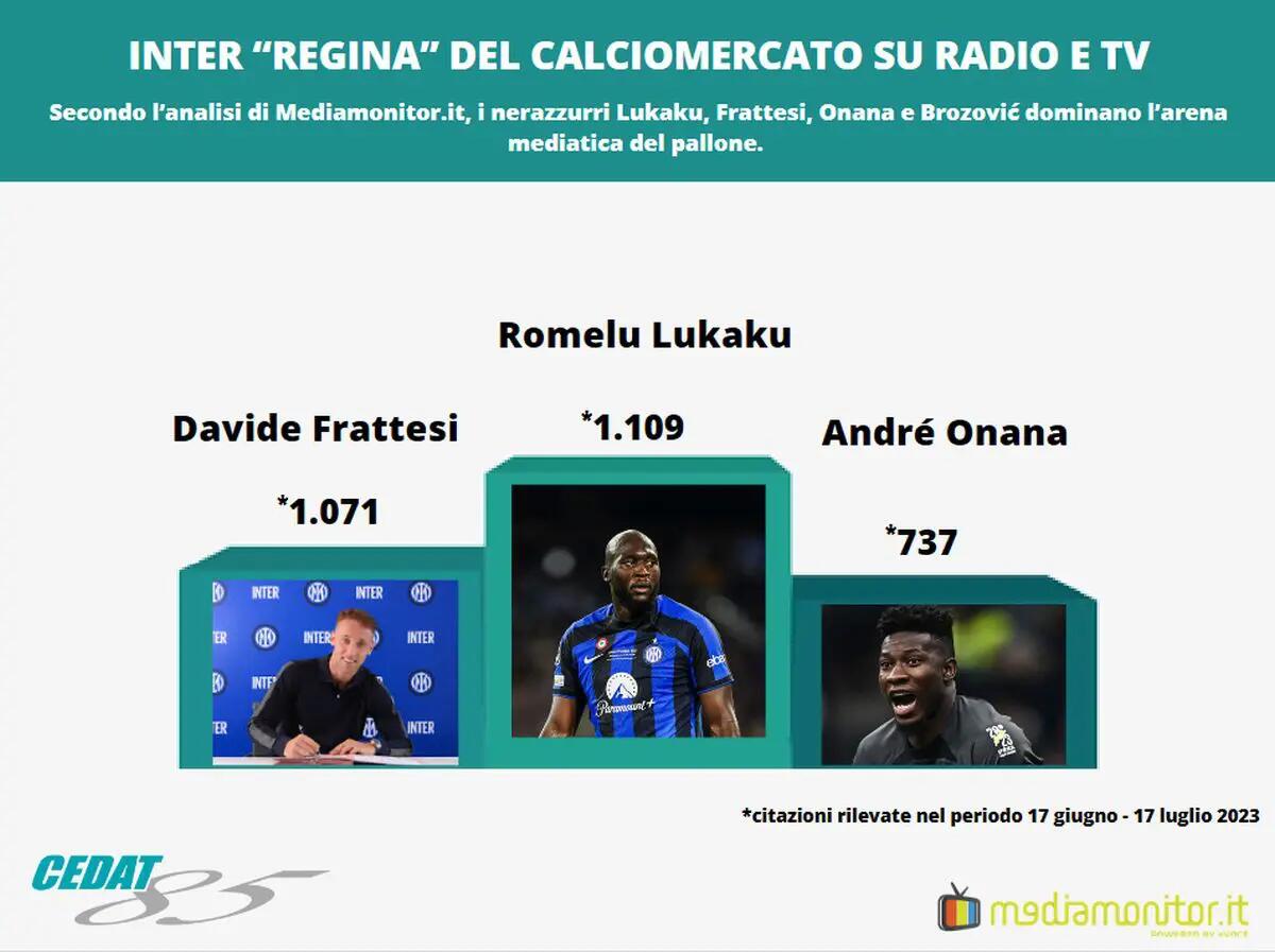 Inter “regina” del calciomercato su radio e tv - 