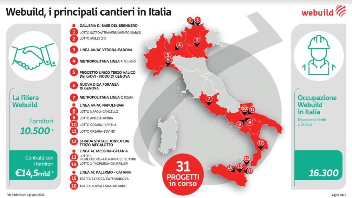 Webuild, ad agosto cantieri operativi per le 31 grandi opere in corso - 