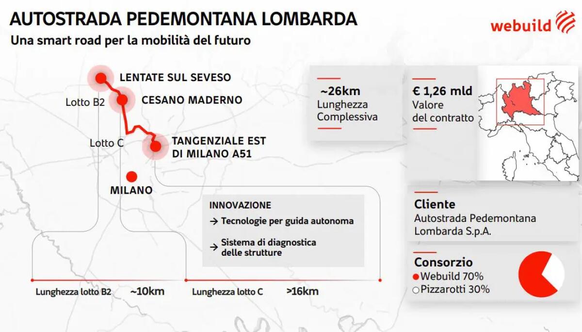 Pedemontana Lombarda, da WeBuild una smart road - 