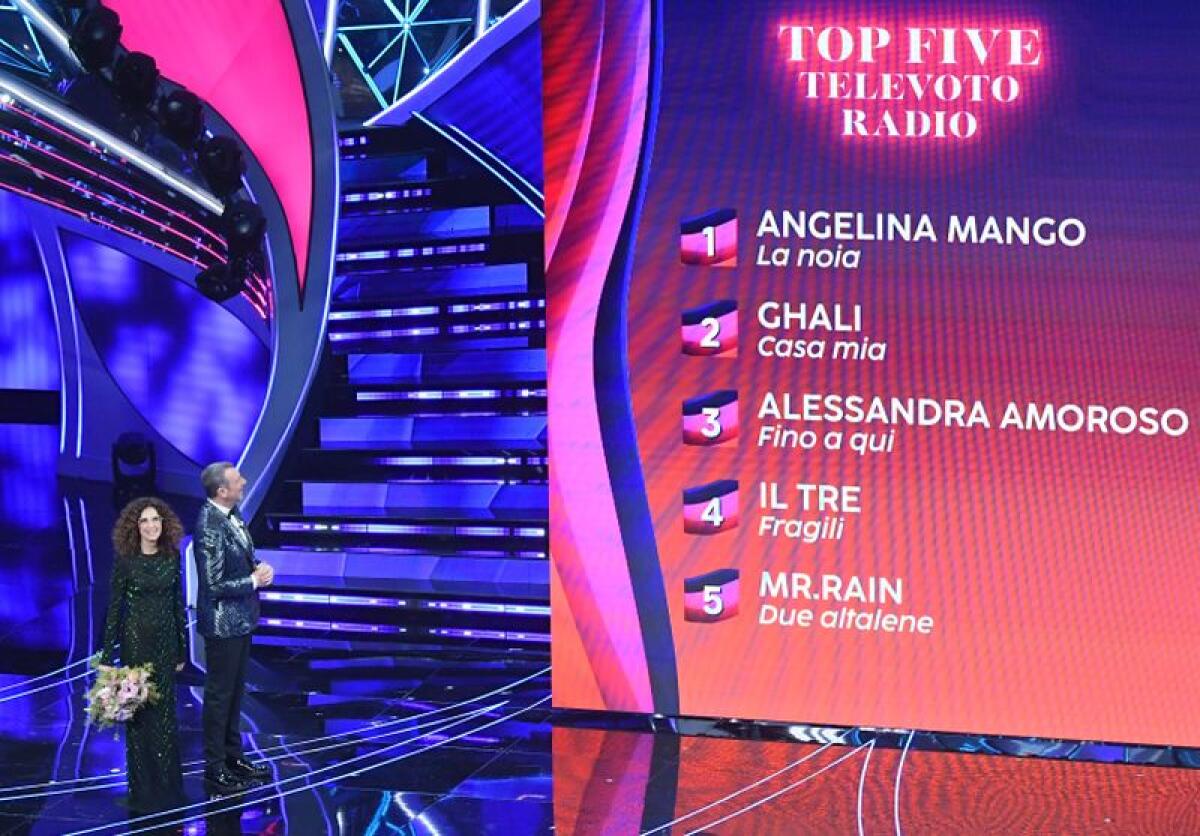 Sanremo, 10 milioni di spettatori e 60,1% di share per la terza serata - 