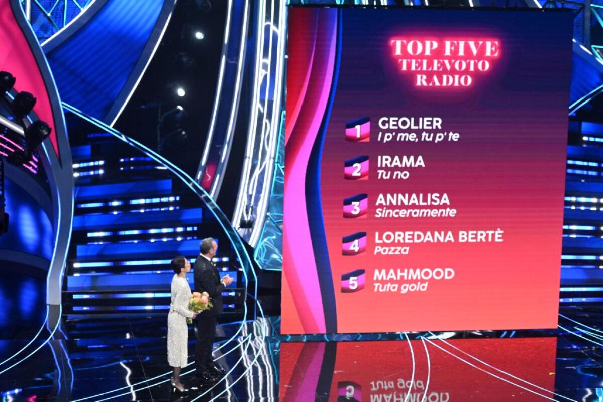 Su radio e tv Sanremo oscura Israele e la protesta dei trattori - 