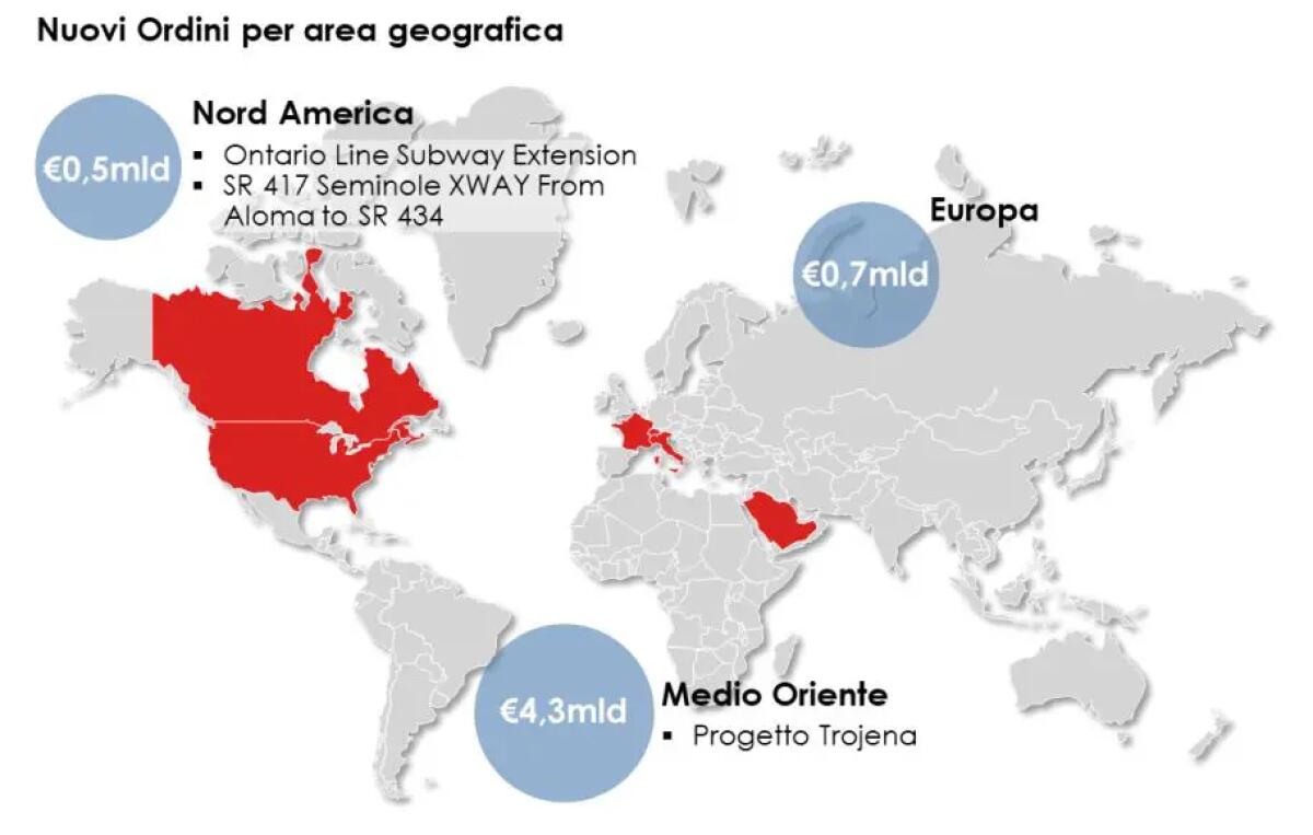 Webuild, 5,5 miliardi di euro di nuovi ordini da inizio 2024 - 