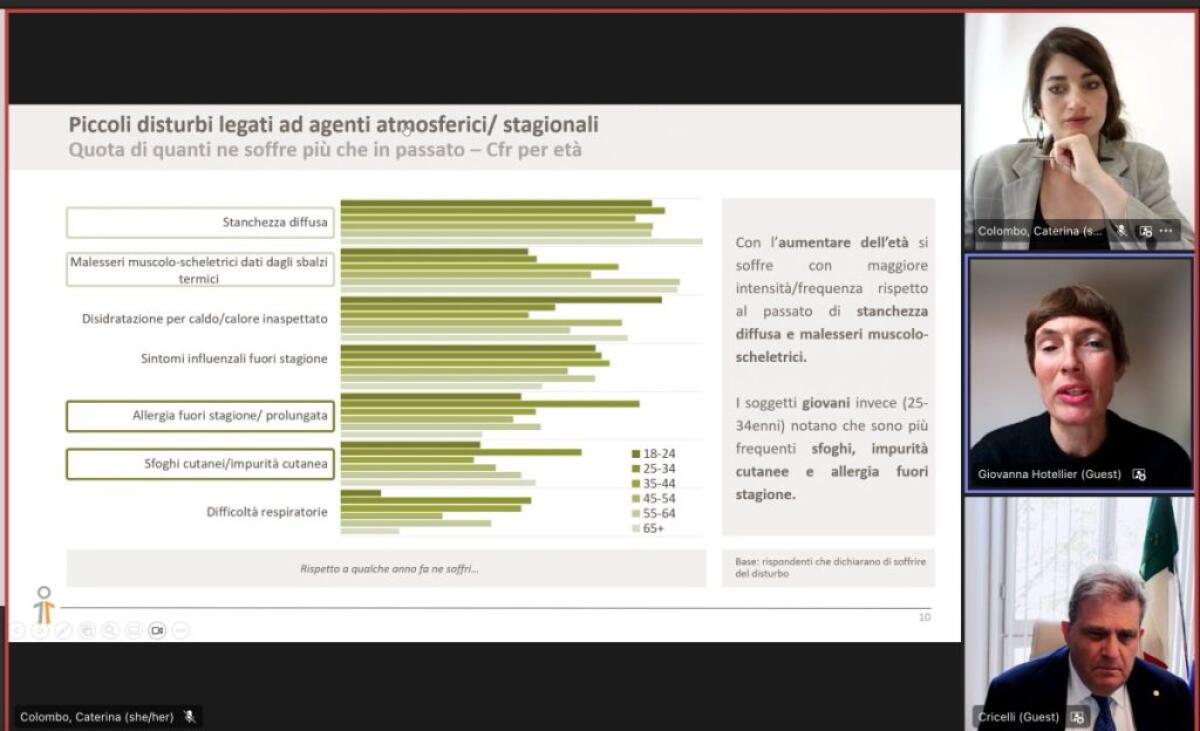 Cambiamenti climatici, italiani consapevoli dei rischi per la salute - 