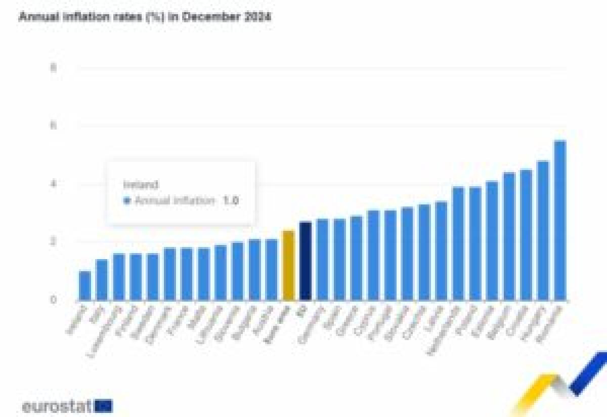 Inflazione area euro in aumento, Italia tra i Paesi più bassi -
