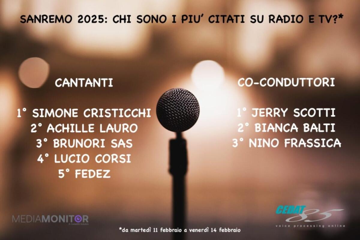 Sanremo, su radio e tv vincono Cristicchi e Achille Lauro - 