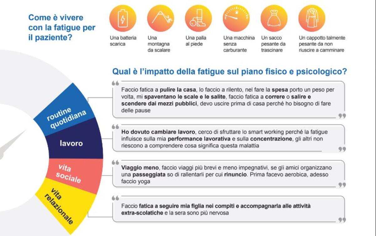 Ricerca, fatigue nell’EPN sintomo cruciale ma sottovalutato dai pazienti - 