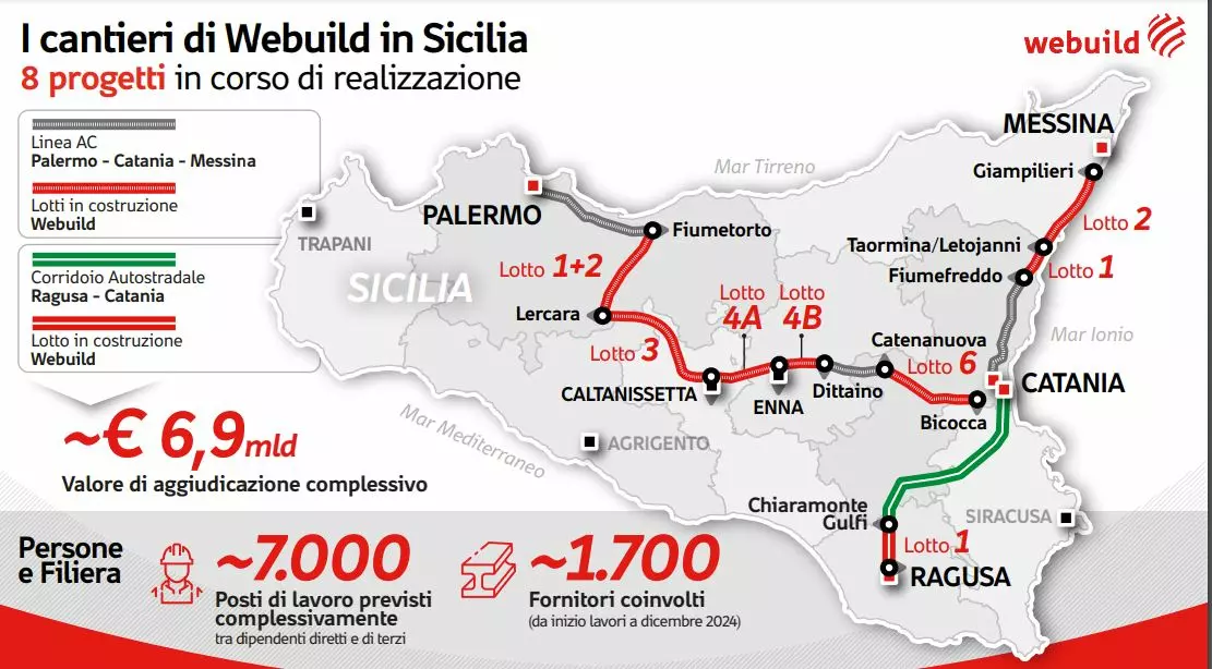 Webuild, in Sicilia 8 progetti strategici con 7 mila posti di lavoro - 