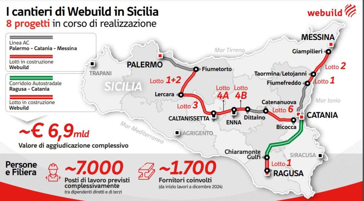 Webuild, in Sicilia 8 progetti strategici con 7 mila posti di lavoro - 
