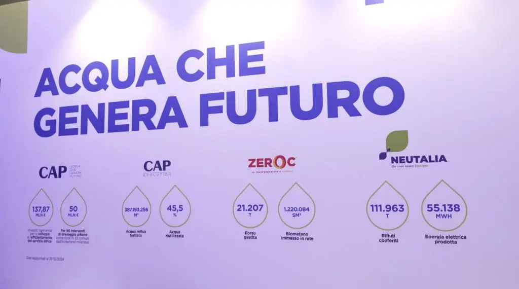Ecomondo 2025: CAP guida la transizione verde tra acqua, energia e rifiuti - 