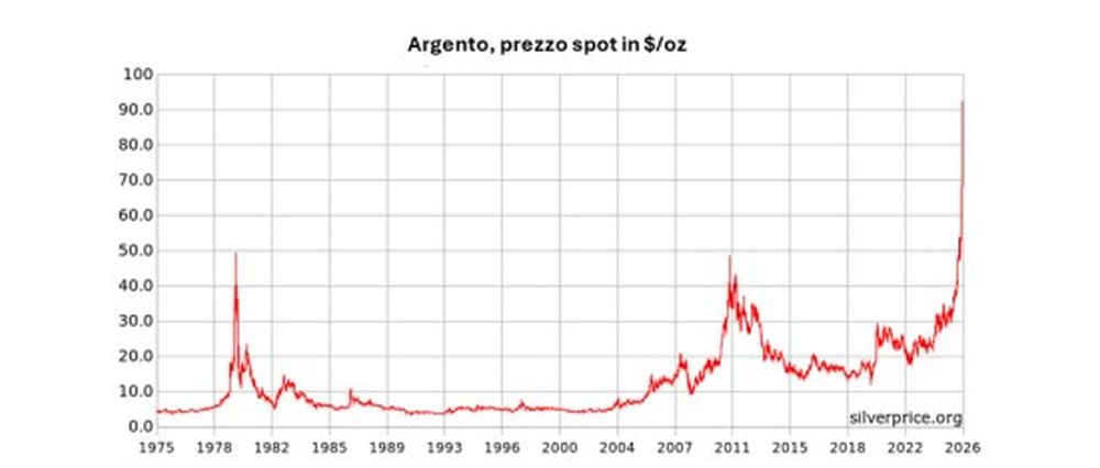 Dall’oro all’argento, la nuova febbre dei metalli preziosi - 