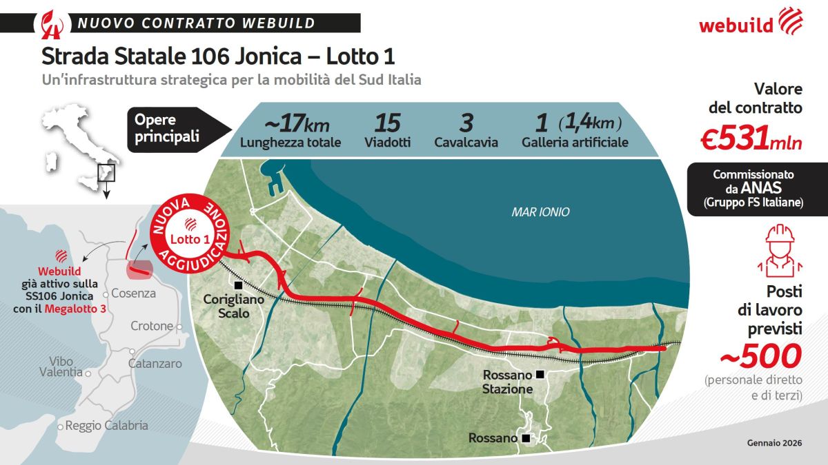 Webuild, contratto da 531 milioni per il lotto 1 della Strada Statale 106 Jonica - 