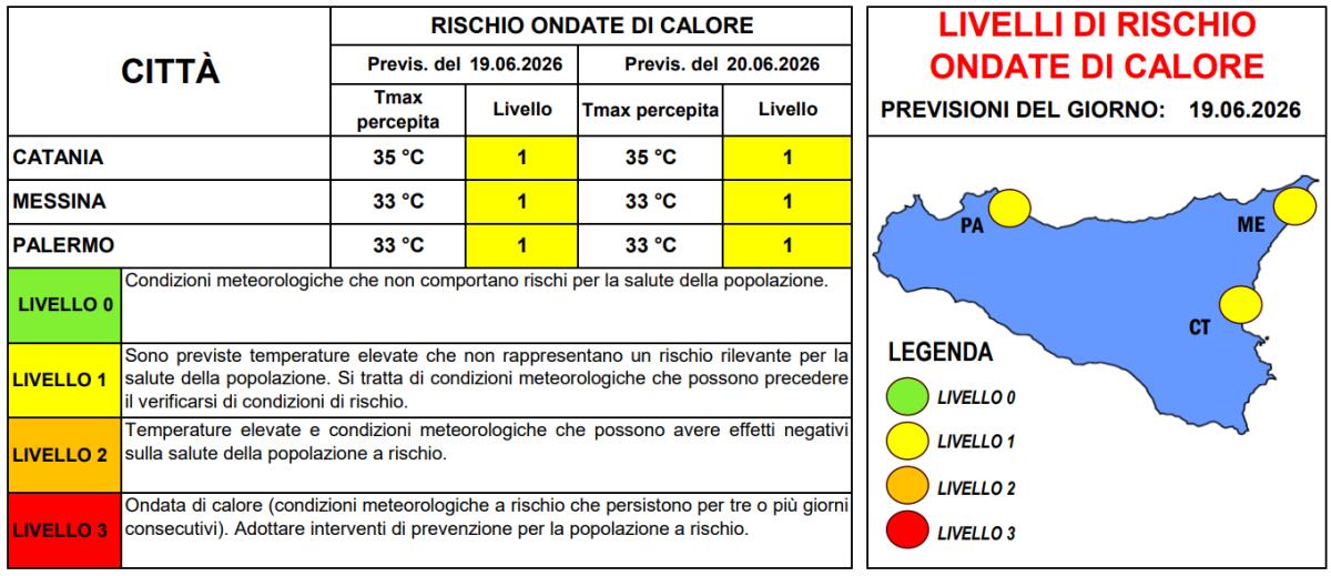 Venerdì 19 giugno preallerta arancione in Sicilia per rischio incendi e ondate di calore - 